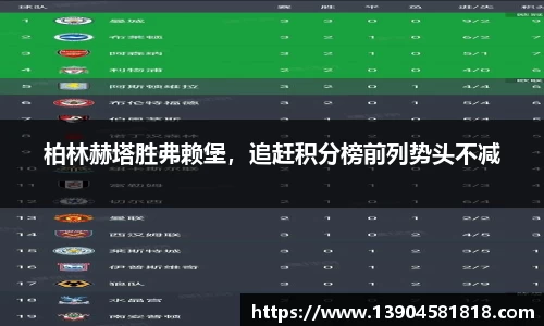 柏林赫塔胜弗赖堡，追赶积分榜前列势头不减